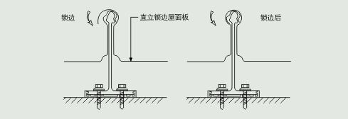 金（jīn）屬屋麵係列
