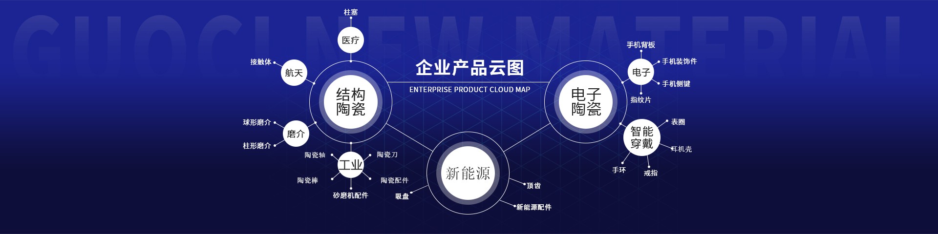 陶瓷星雲圖